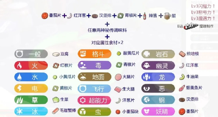 《宝可梦朱紫》三明治经验大增攻略，独家配方曝光！