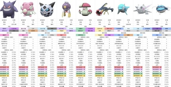 《宝可梦朱紫》调味料太晶坑快速刷法攻略！