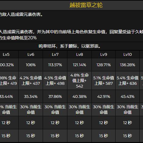 《原神》久岐忍圣遗物搭配攻略:武器推荐及阵容解析 《原神》久岐忍圣遗物搭配攻略:武器推荐及阵容解析