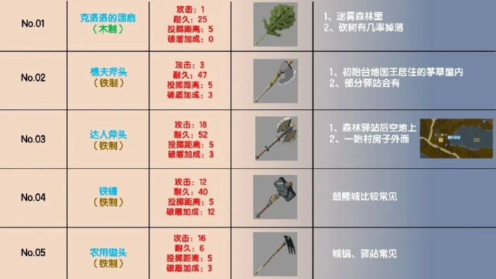 《塞尔达传说荒野》武器材料速成攻略，新手必看！