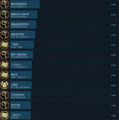 《符石守护者Steam成就攻略：成就解锁条件全解析》
