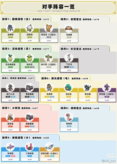 《宝可梦朱紫》高效租队攻略：轻松组建最强队伍