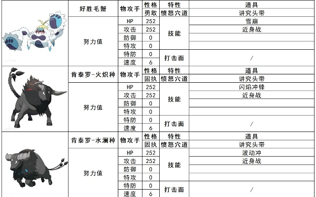 《宝可梦朱紫》太晶宝可梦排行:强力属性推荐一览 《宝可梦朱紫》太晶宝可梦排行:强力属性推荐一览