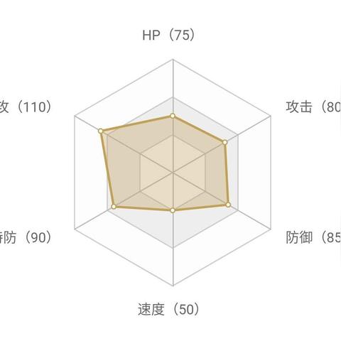 《宝可梦性格揭秘：掌握性格优势，打造最强战队》