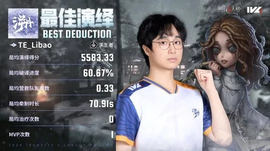 TE双阵营携手,第五人格IVL稳健夺冠! TE双阵营携手,第五人格IVL稳健夺冠!