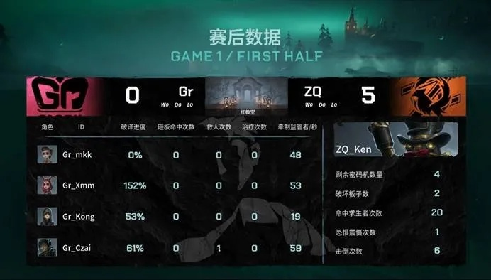 Gr战队双阵营对决，稳中求胜，IVL第五人格巅峰之战！