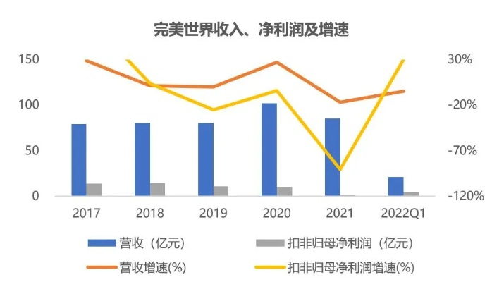 《完美世界2025上半年逆袭，盈利4.8-5.2亿！》