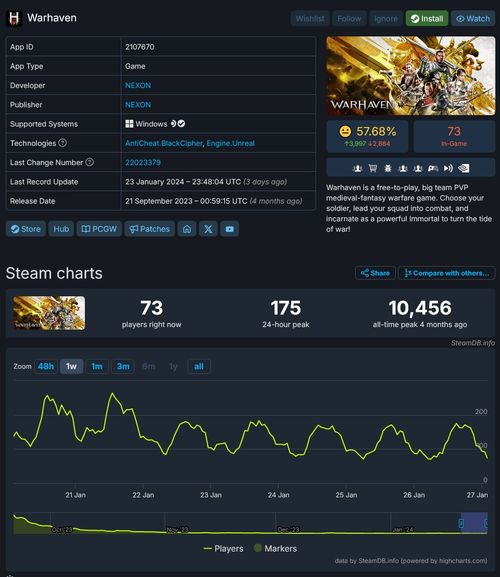 《蔚蓝档案》Steam评价活动终止，Nexon官方致歉！