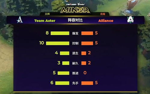 EWC石油杯Dota2八强战火燃！首轮淘汰赛对阵图曝光