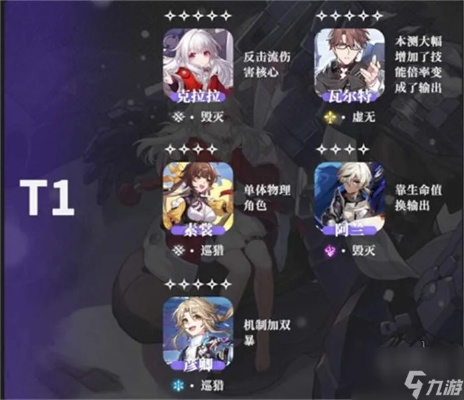 《崩坏星穹铁道》跃迁测试：节奏榜角色排行，谁才是最强？