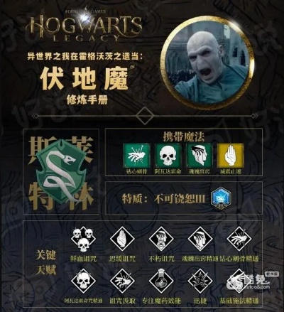 《霍格沃茨之遗》天赋攻略：高效加点秘籍曝光