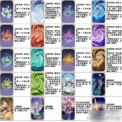《原神》七圣召唤卡组搭配攻略：凯亚卡组最强阵容揭秘