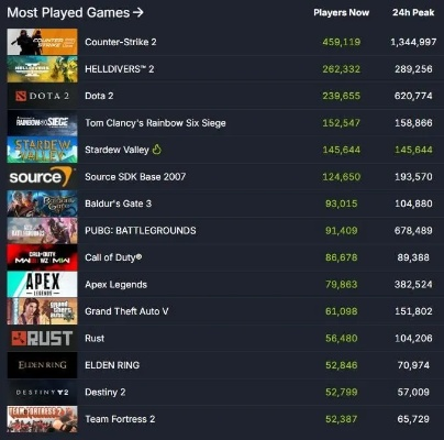 《Steam游戏新宠：舒适系游戏崛起，增长势头迅猛》