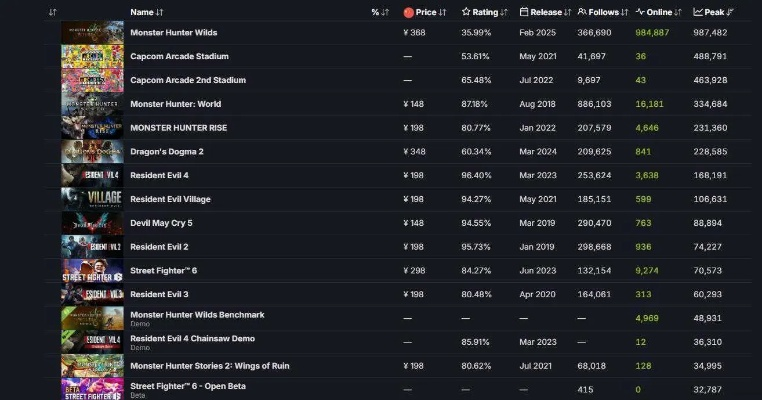 《Steam游戏新宠：舒适系游戏崛起，增长势头迅猛》