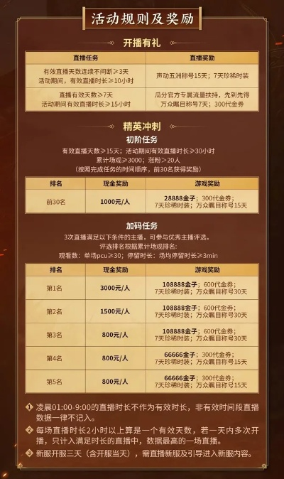 《射雕》团长狂欢！金锭大放送+独家称号，主播陪你战江湖