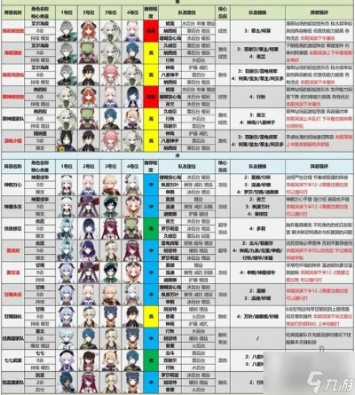 《原神》3.4深渊阵容攻略：最强搭配曝光！