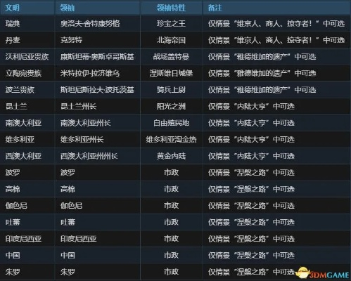 《文明6》建筑资源参数深度解析：全面修改指南