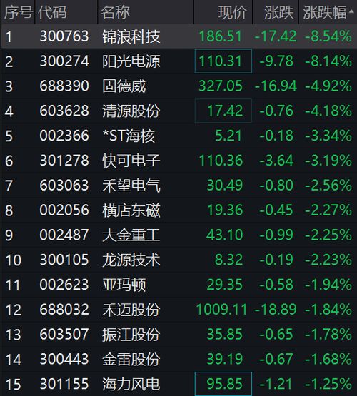 《鸣潮》2.5版本兑换码大放送！独家获取攻略！