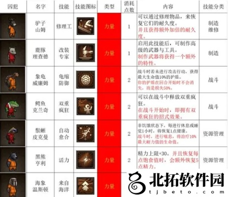《动物迷城》技能解析:深度评测各技能强度排行 《动物迷城》技能解析:深度评测各技能强度排行