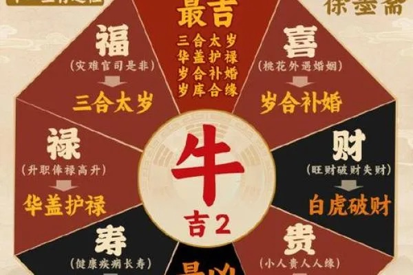 《十二影牛生肖执令灵相攻略：高效逃课打法揭秘》