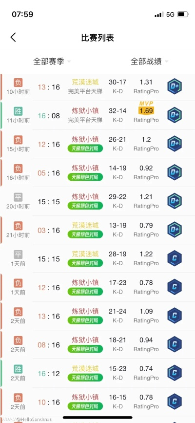 CNCs未来展望：持续升级，精彩不断！