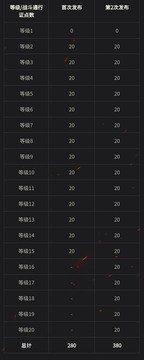 《坦克世界》新8金限时抢！75箱换182元，性能揭秘！