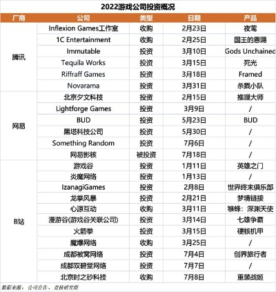 《育碧腾讯子公司：育碧独揽决策，腾讯智囊助力》