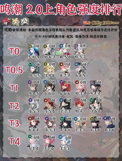 《鸣潮2.5版活动大盘点!日服角色人气榜揭晓,你的爱将排第几?》 《鸣潮2.5版活动大盘点!日服角色人气榜揭晓,你的爱将排第几?》