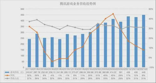 《小高赚麻了！FS社财报大增51.5%，揭秘游戏行业新动向》