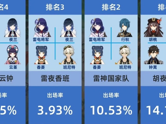 《原神5.8幽境危战阵容攻略》幽境危战二期最佳配队揭秘